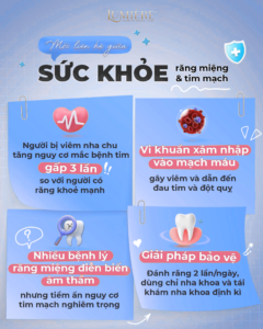 Nguoi bi viem nha chu co nguy co gap cac van de tim mach